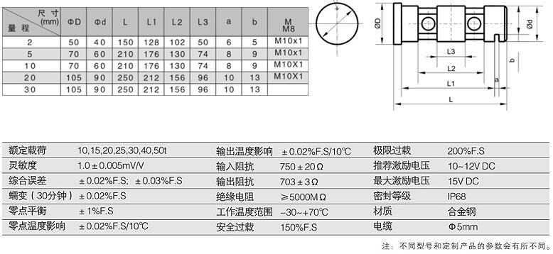 軸銷式重量傳感器