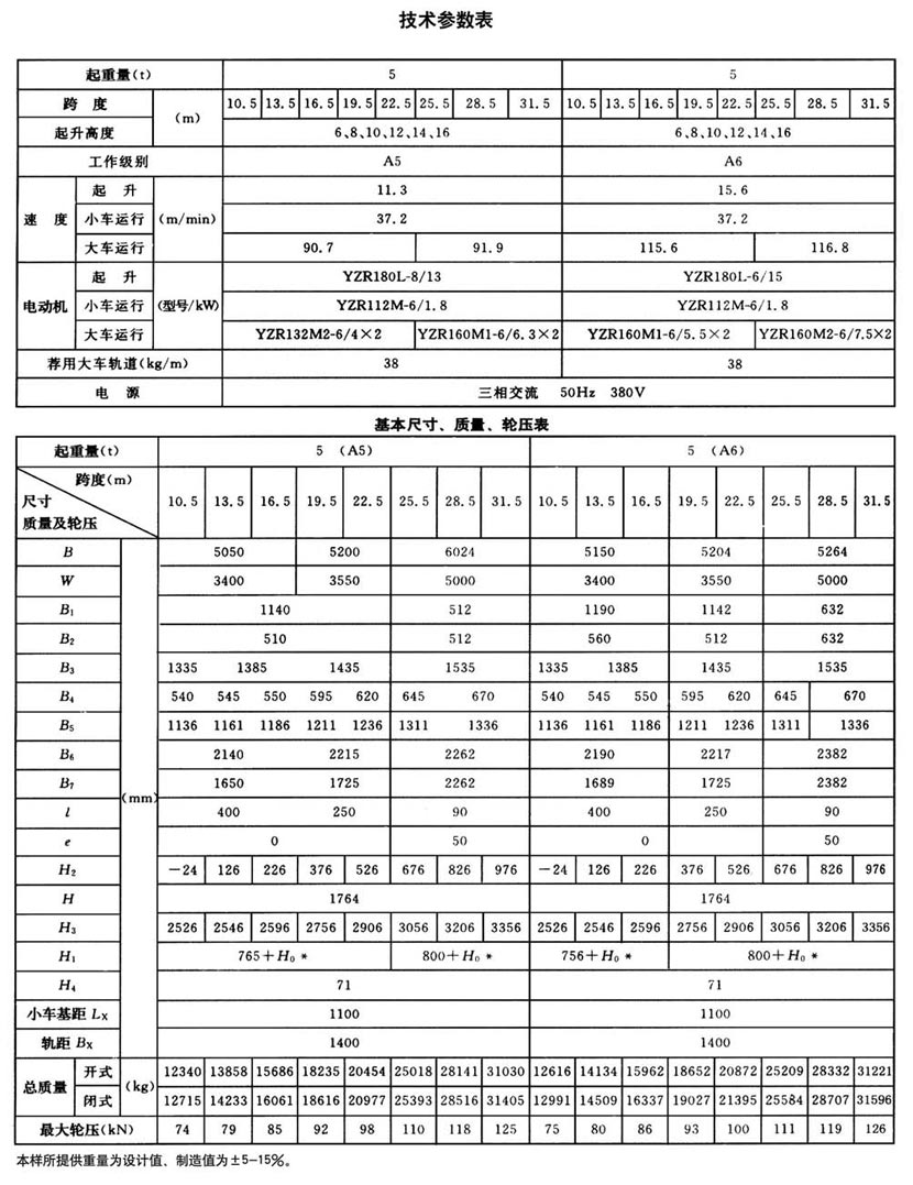 QD型通用橋式起重機(jī)