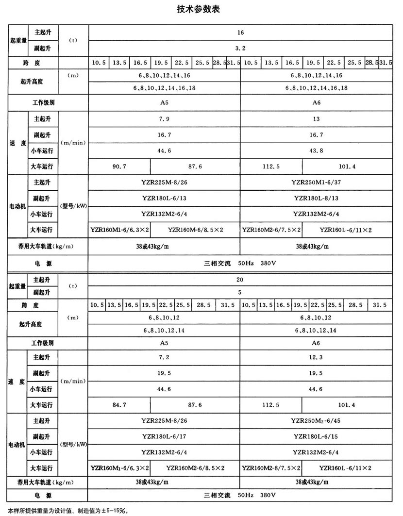 QD型通用橋式起重機(jī)