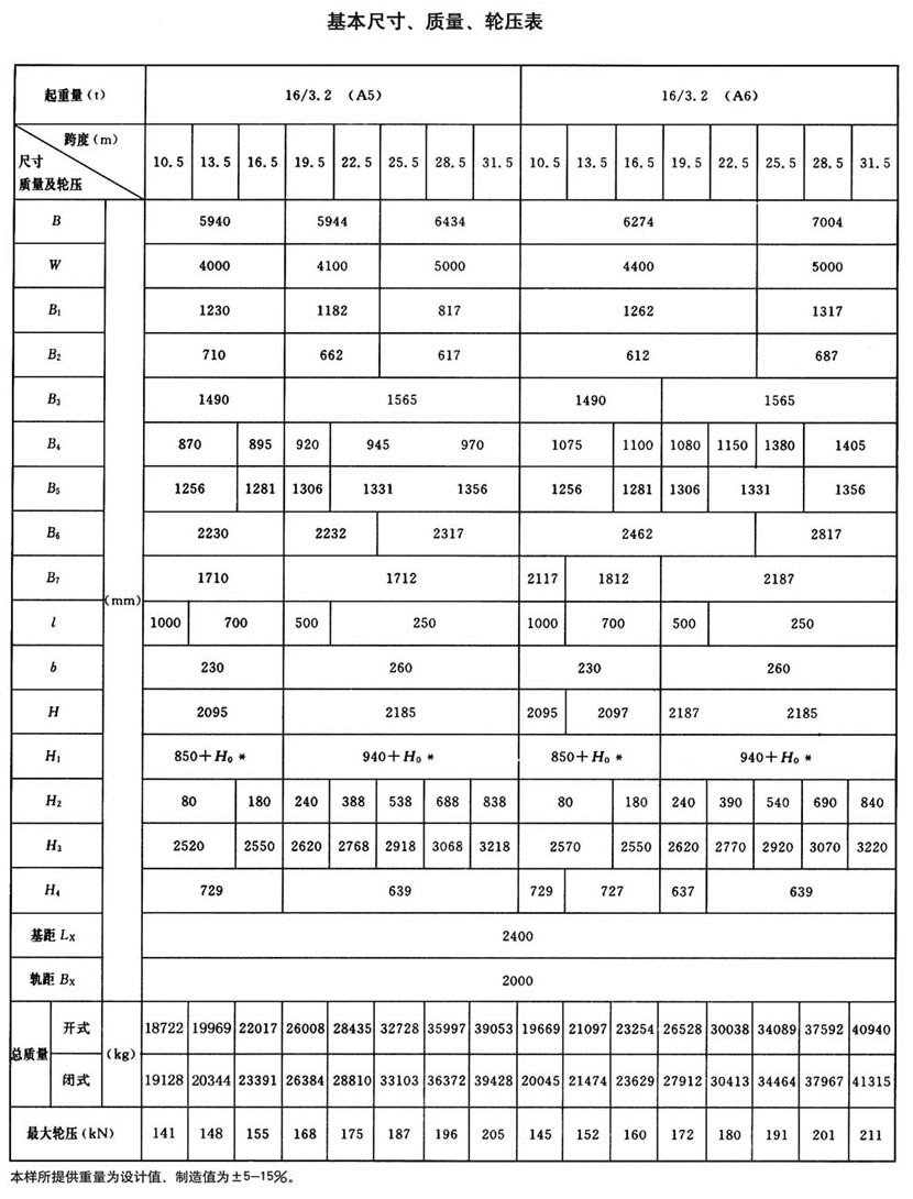 QD型通用橋式起重機(jī)