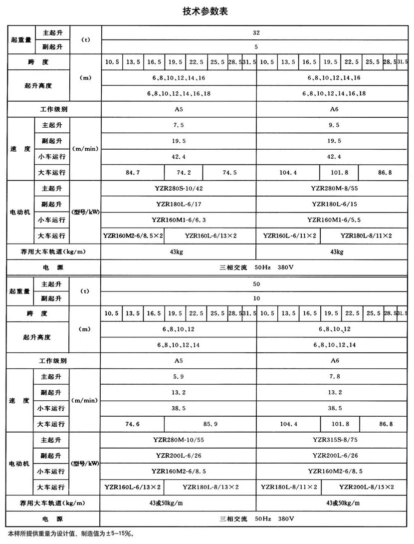 QD型通用橋式起重機(jī)