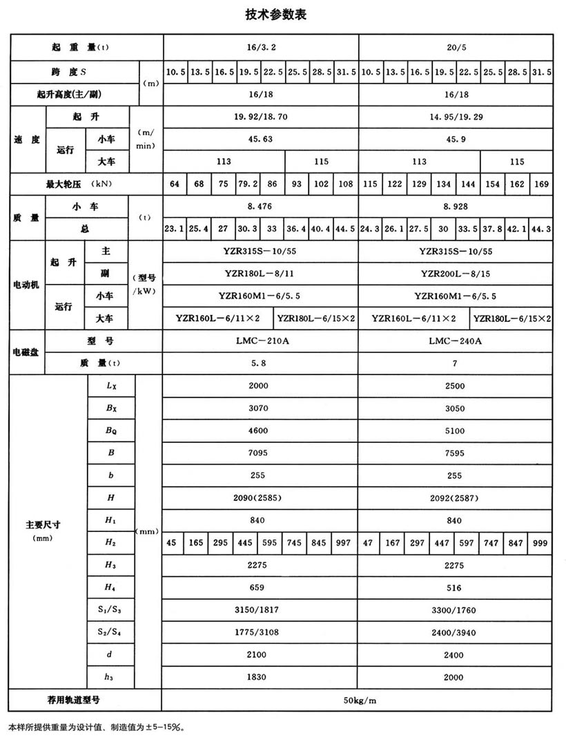 QC型電磁橋式起重機