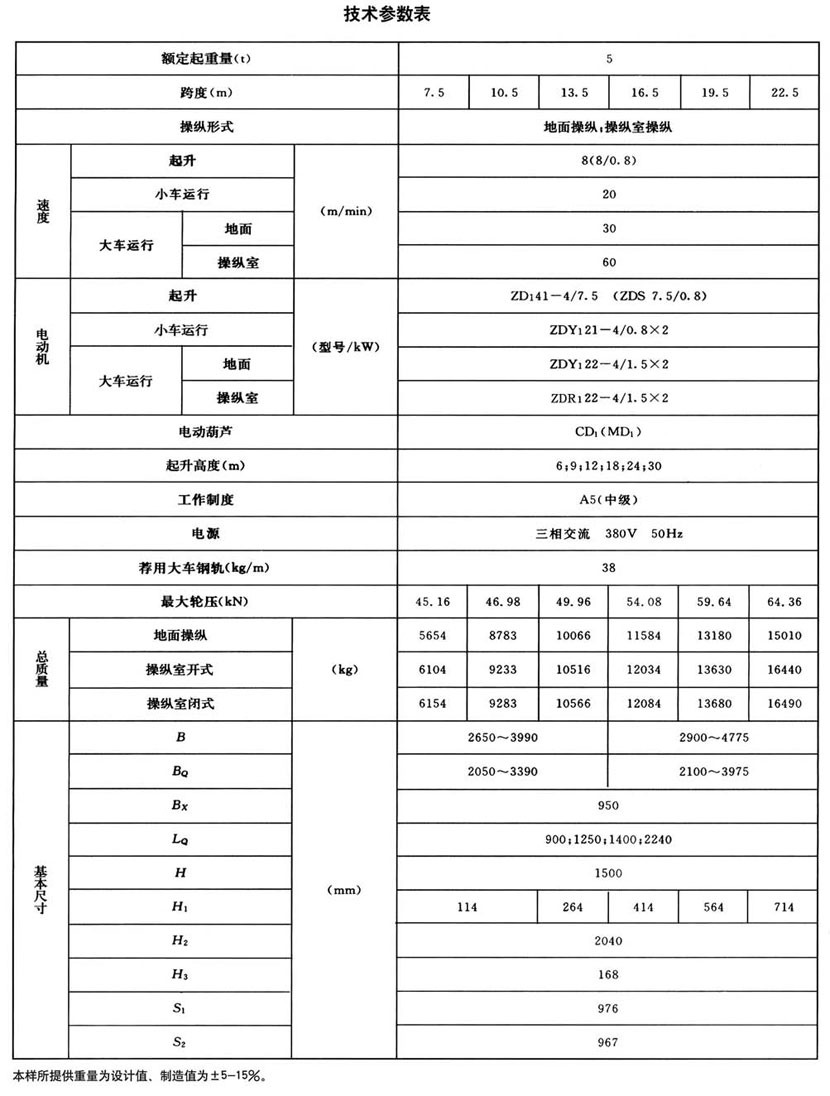 LH型電動(dòng)葫蘆橋式起重機(jī)