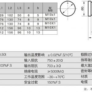 軸銷式重量傳感器