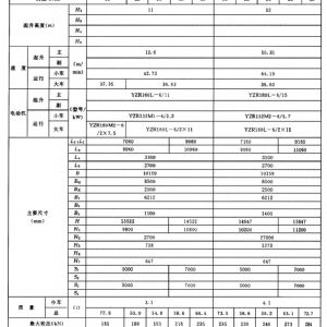 MG型通用門式起重機(jī)